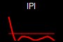 IPI
